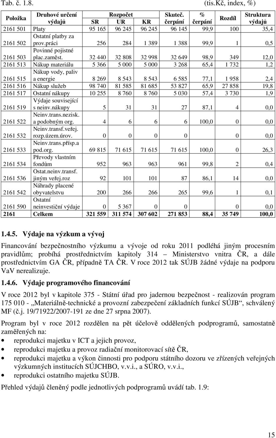 práci 256 284 1 389 1 388 99,9 1 0,5 2161 503 Povinné pojistné plac.zaměst.