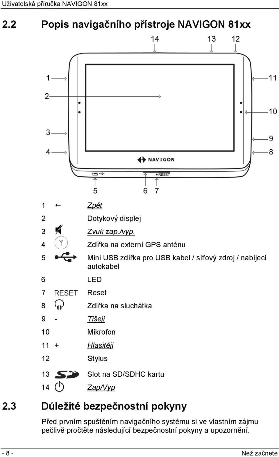 Zdířka na sluchátka 9 - Tišeji 10 Mikrofon 11 + Hlasitěji 12 Stylus 13 Slot na SD/SDHC kartu 14 Zap/Vyp 2.