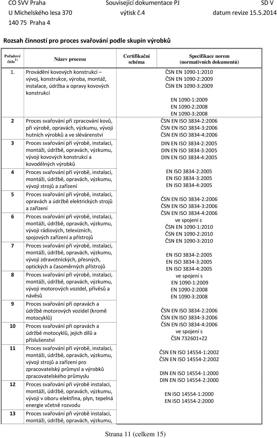 výrobků a ve slévárenství 3 Proces svařování při výrobě, instalaci, vývoji kovových konstrukcí a kovodělných výrobků 4 Proces svařování při výrobě, instalaci, vývoji strojů a zařízení 5 Proces