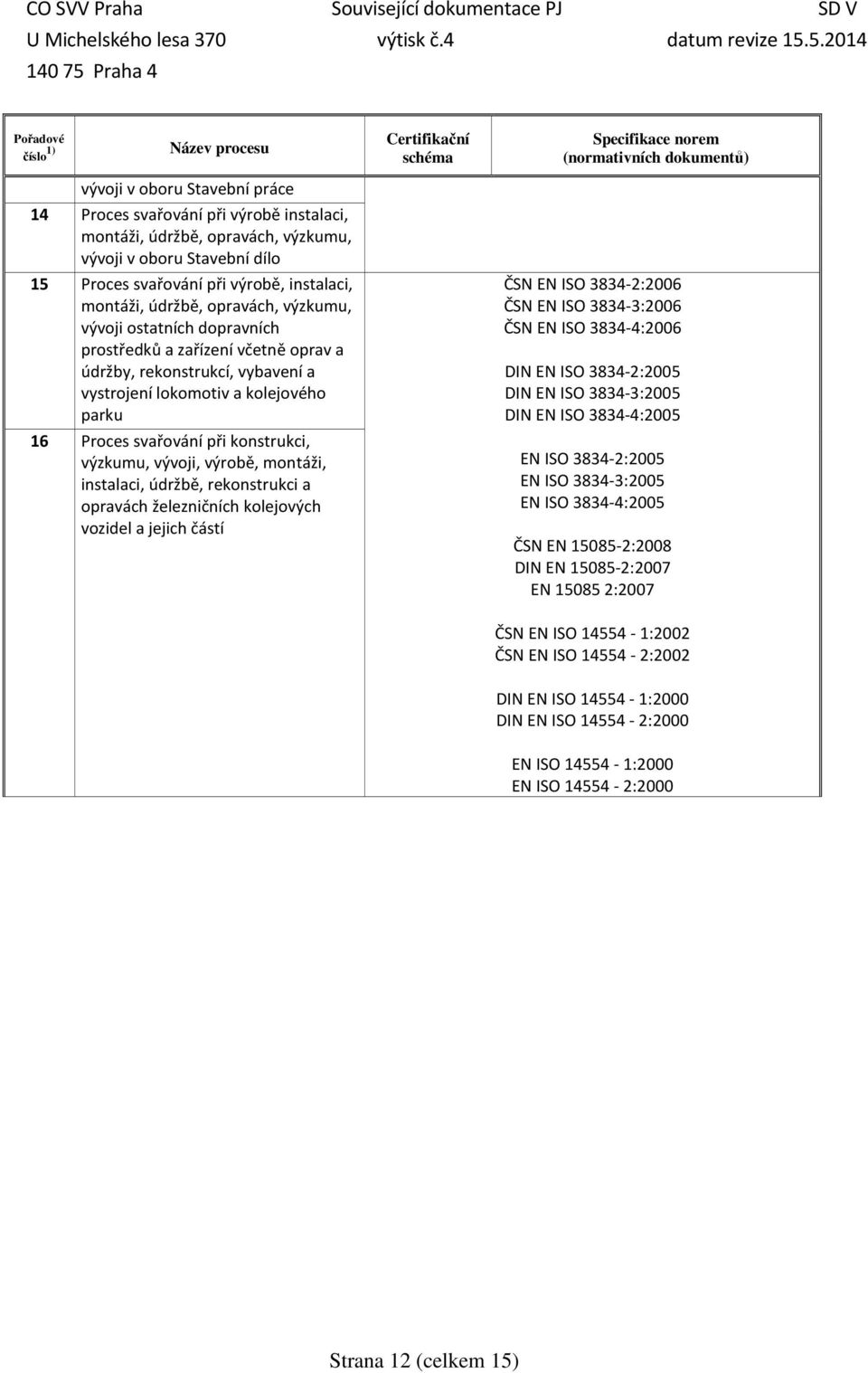 montáži, instalaci, údržbě, rekonstrukci a opravách železničních kolejových vozidel a jejich částí Specifikace norem (normativních dokumentů) ČSN EN ISO 3834-2:2006 ČSN EN ISO 3834-3:2006 ČSN EN ISO