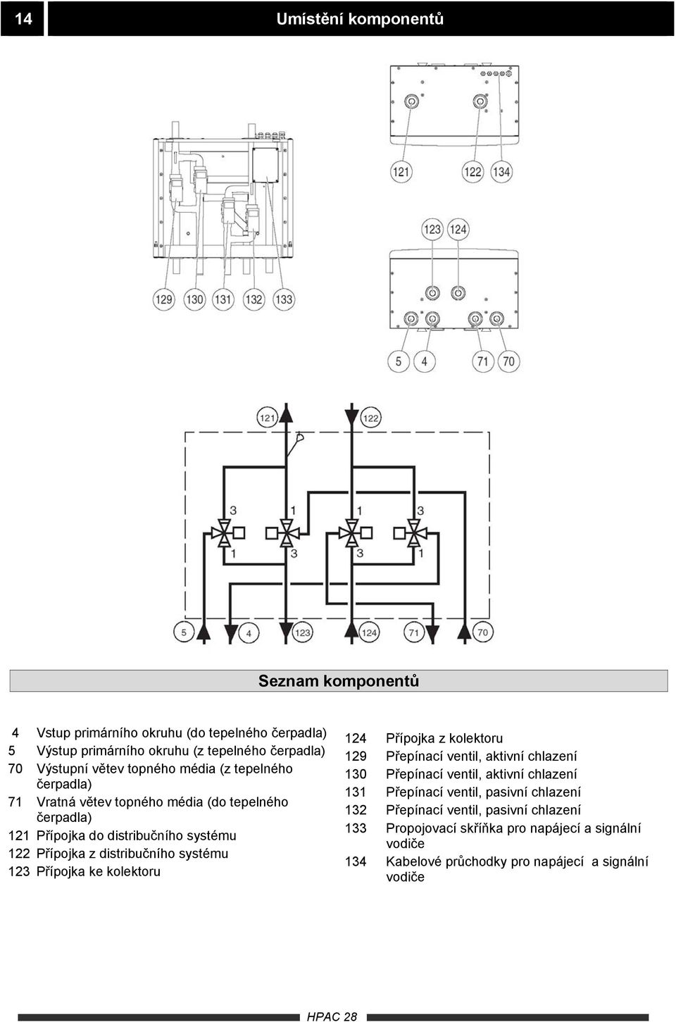 systému 123 Přípojka ke kolektoru 124 Přípojka z kolektoru 129 Přepínací ventil, aktivní chlazení 130 Přepínací ventil, aktivní chlazení 131 Přepínací ventil,