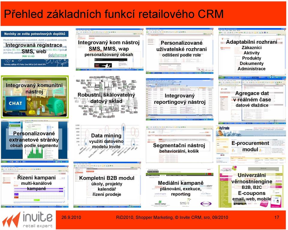 datové dlaždice Personalizované extranetové stránky obsah podle segmentu Data mining využití datového modelu Invite Segmentační nástroj behaviorální, košík E-procurement modul Řízení kampaní