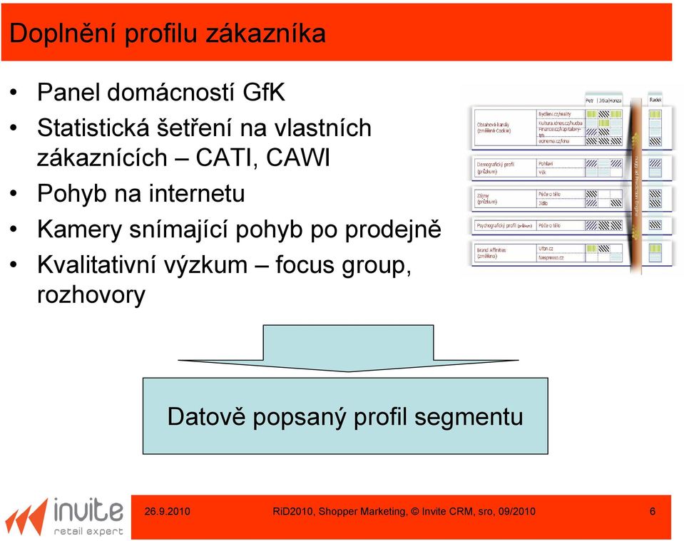 pohyb po prodejně Kvalitativní výzkum focus group, rozhovory Datově