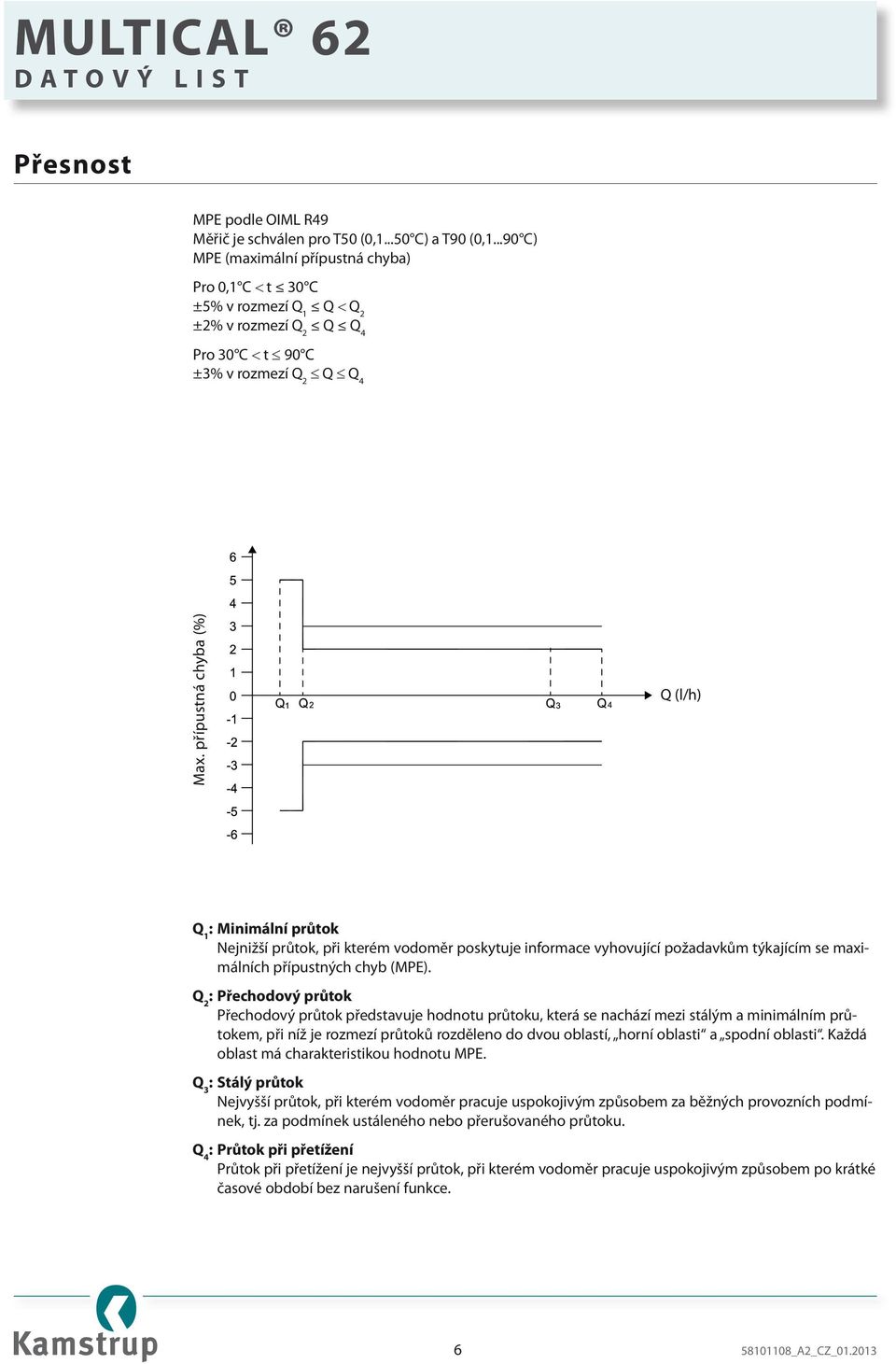 přípustná chyba (%) Q (l/h) Q 1 : Minimální průtok Nejnižší průtok, při kterém vodoměr poskytuje informace vyhovující požadavkům týkajícím se maximálních přípustných chyb (MPE).