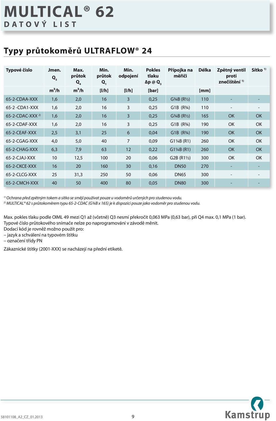 G1B (R¾) 110 - - 65-2-CDAC-XXX 2) 1,6 2,0 16 3 0,25 G¾B (R½) 165 OK OK 65-2-CDAF-XXX 1,6 2,0 16 3 0,25 G1B (R¾) 190 OK OK 65-2-CEAF-XXX 2,5 3,1 25 6 0,04 G1B (R¾) 190 OK OK 65-2-CGAG-XXX 4,0 5,0 40 7