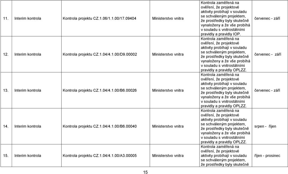 Interim kontrola Kontrola projektu CZ.1.04/4.1.00/A3.