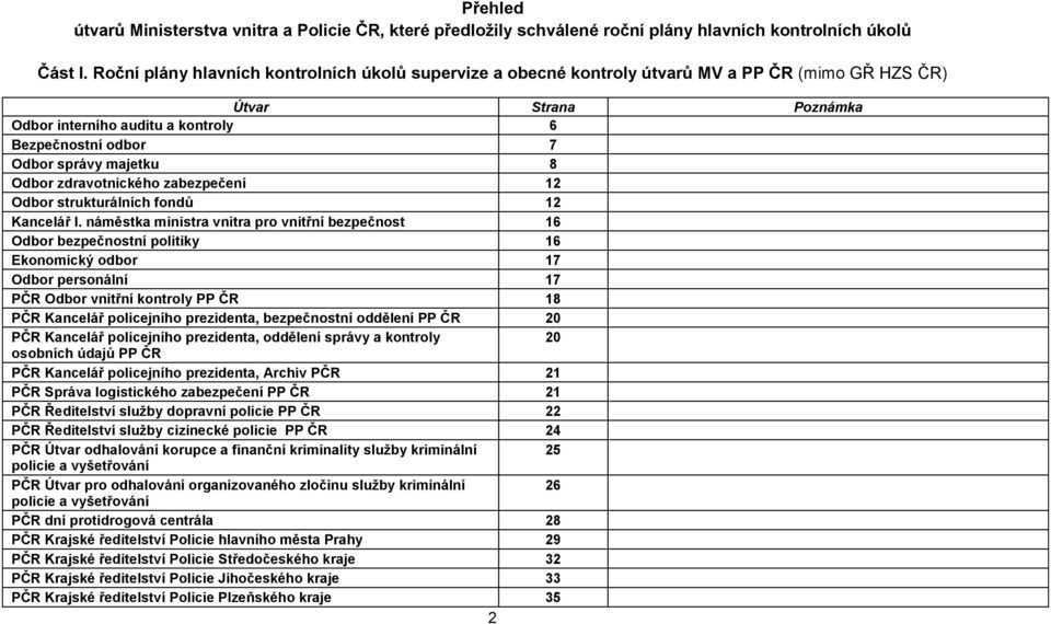 majetku 8 Odbor zdravotnického zabezpečení 12 Odbor strukturálních fondů 12 Kancelář I.