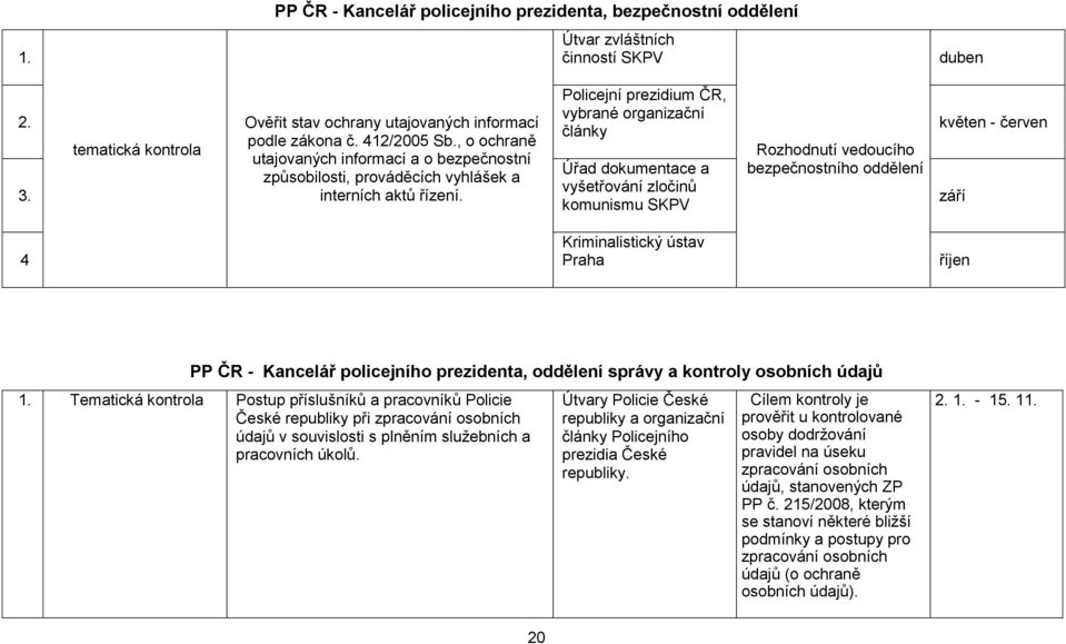 Policejní prezidium ČR, vybrané organizační články Úřad dokumentace a vyšetřování zločinů komunismu SKPV Rozhodnutí vedoucího bezpečnostního oddělení květen - červen září 4 Kriminalistický ústav