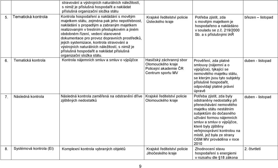 obdobném řízení, vedení stanovené dokumentace pro provoz dopravních prostředků, jejich systemizace, kontrola stravování a výstrojních naturálních náležitostí, s nimiž je příslušná hospodařit a