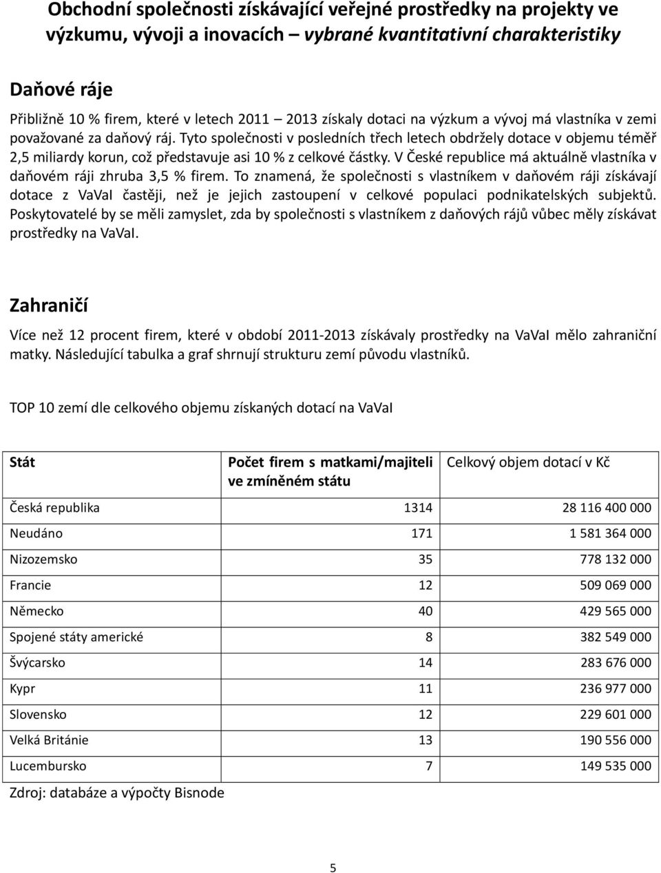 V České republice má aktuálně vlastníka v daňovém ráji zhruba 3,5 % firem.