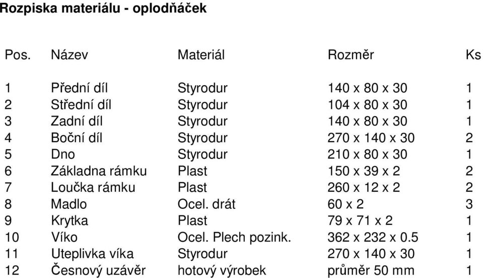 80 x 30 1 4 Boční díl Styrodur 270 x 140 x 30 2 5 Dno Styrodur 210 x 80 x 30 1 6 Základna rámku Plast 150 x 39 x 2 2 7 Loučka