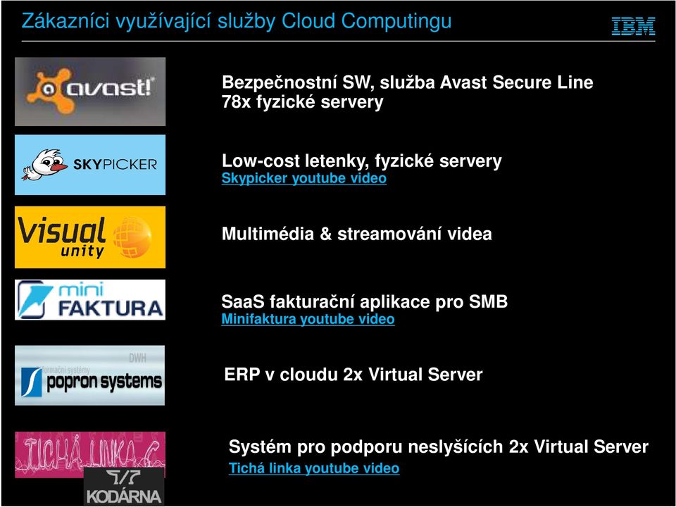 streamování videa SaaS fakturační aplikace pro SMB Minifaktura youtube video ERP v cloudu