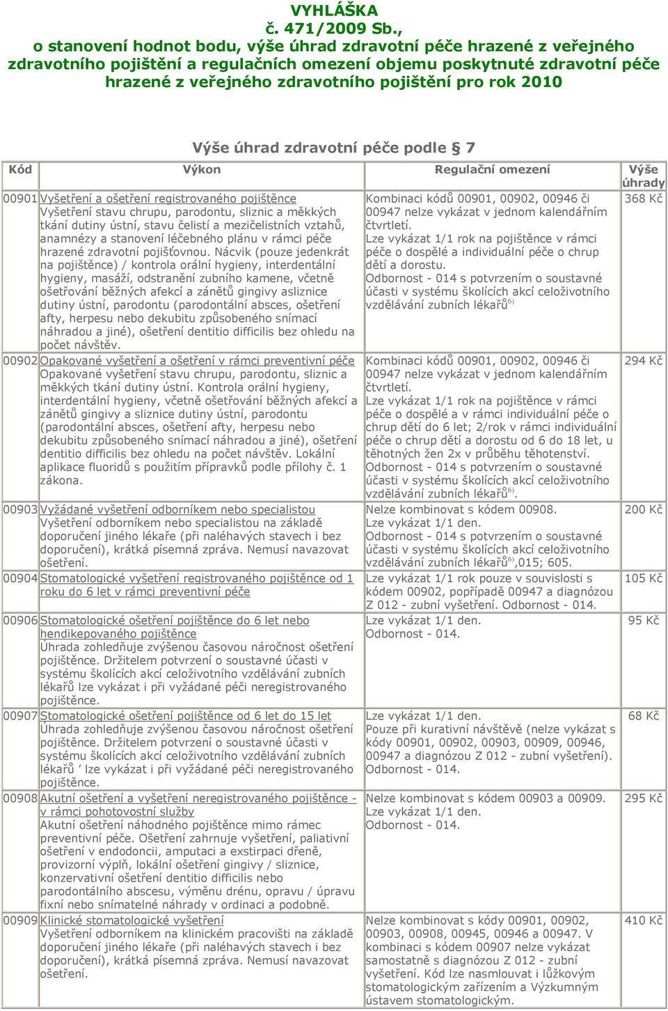 2010 Výše úhrad zdravotní péče podle 7 Kód Výkon Regulační omezení Výše úhrady 00901 Vyšetření a ošetření registrovaného pojištěnce Vyšetření stavu chrupu, parodontu, sliznic a měkkých tkání dutiny