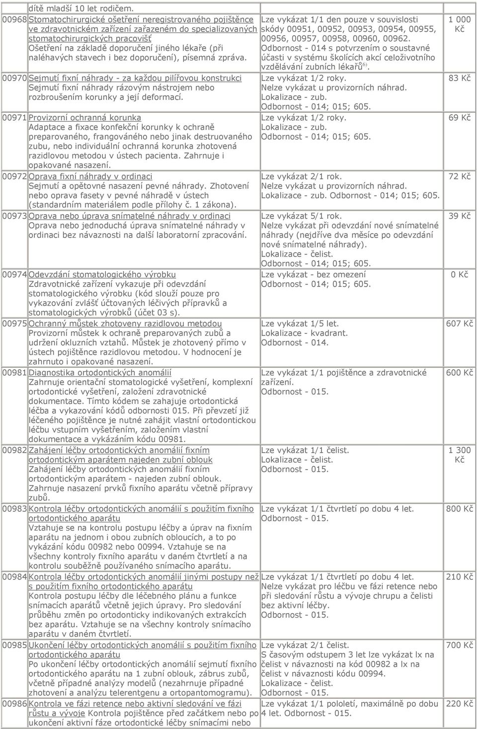 stomatochirurgických pracovišť 00956, 00957, 00958, 00960, 00962. Ošetření na základě doporučení jiného lékaře (při naléhavých stavech i bez doporučení), písemná zpráva.