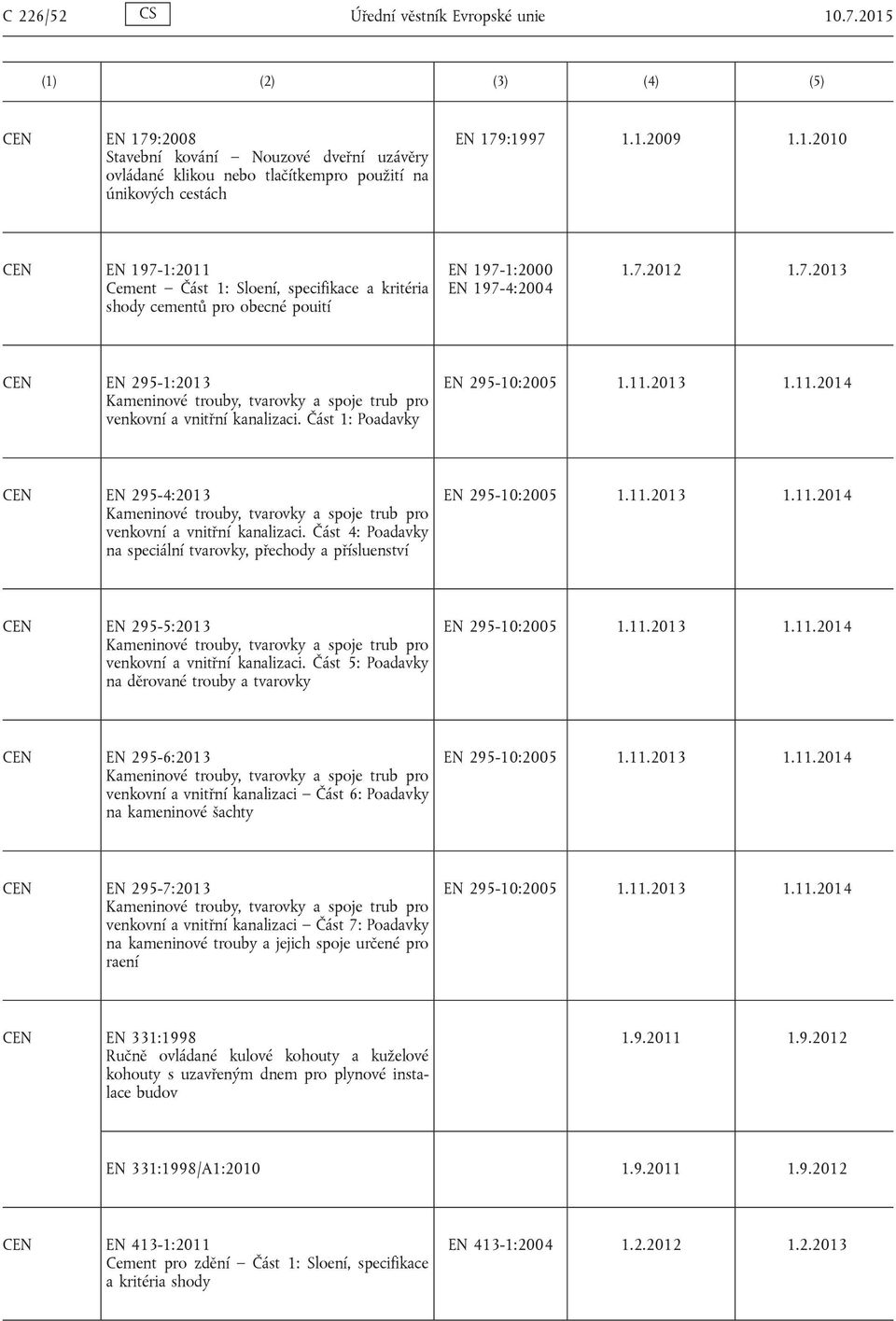 2013 1.11.2014 EN 295-4:2013 Kameninové trouby, tvarovky a spoje trub pro venkovní a vnitřní kanalizaci. Část 4: Poadavky na speciální tvarovky, přechody a přísluenství EN 295-10:2005 1.11.2013 1.11.2014 EN 295-5:2013 Kameninové trouby, tvarovky a spoje trub pro venkovní a vnitřní kanalizaci.