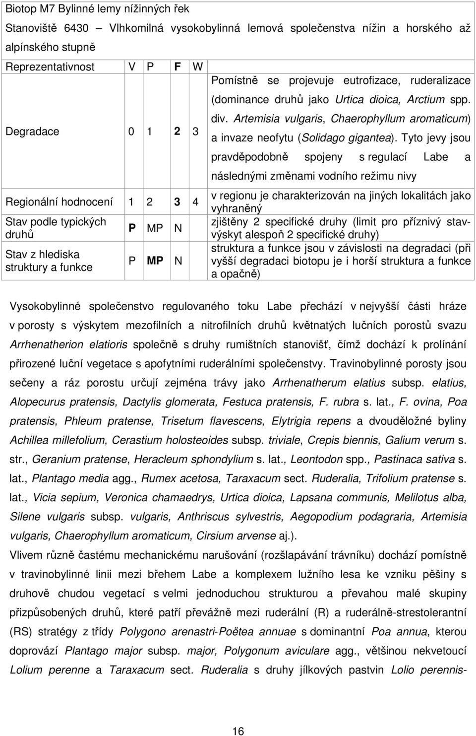 Artemisia vulgaris, Chaerophyllum aromaticum) a invaze neofytu (Solidago gigantea).