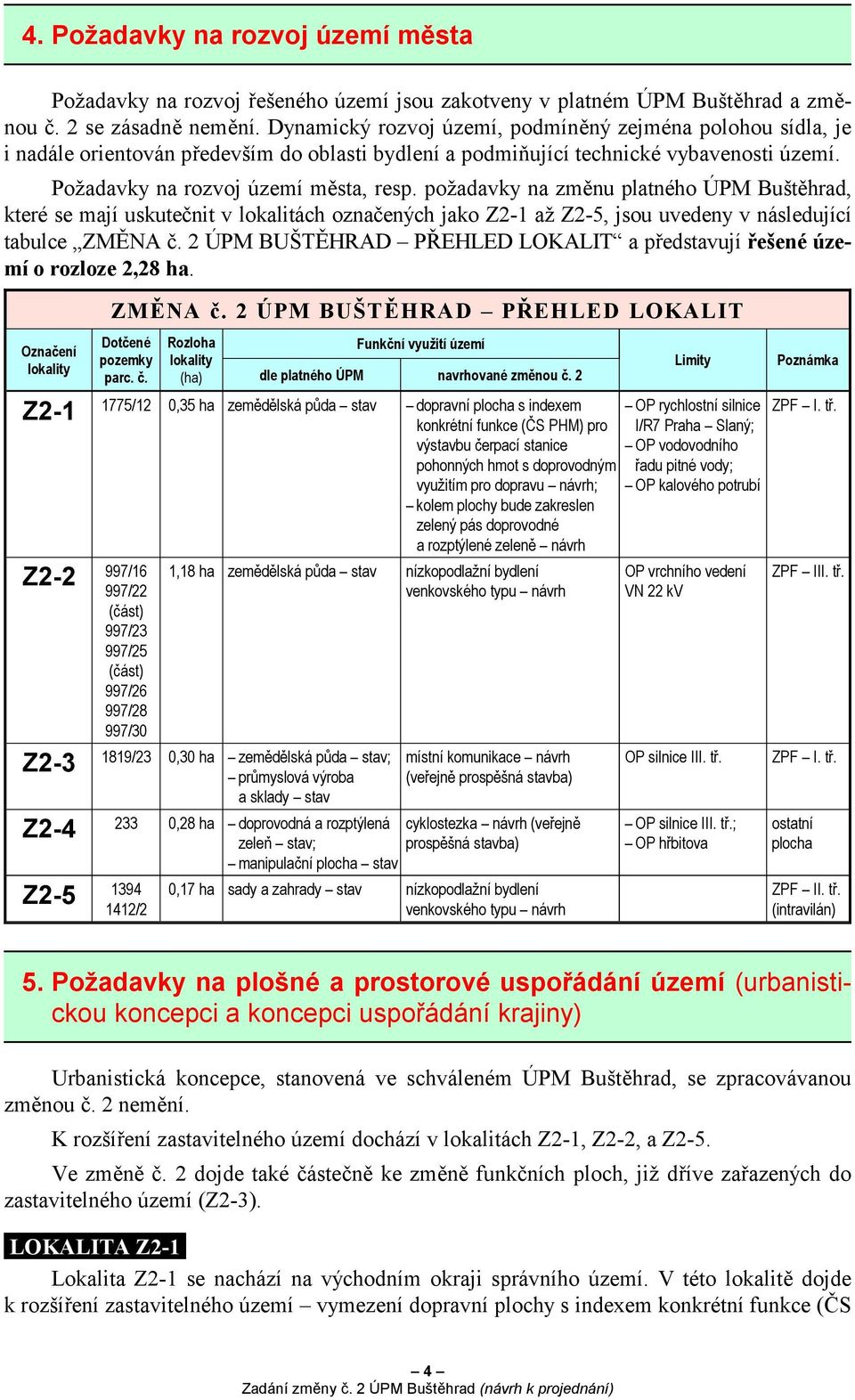 požadavky na změnu platného ÚPM Buštěhrad, které se mají uskutečnit v lokalitách označených jako Z2-1 až Z2-5, jsou uvedeny v následující tabulce ZMĚNA č.