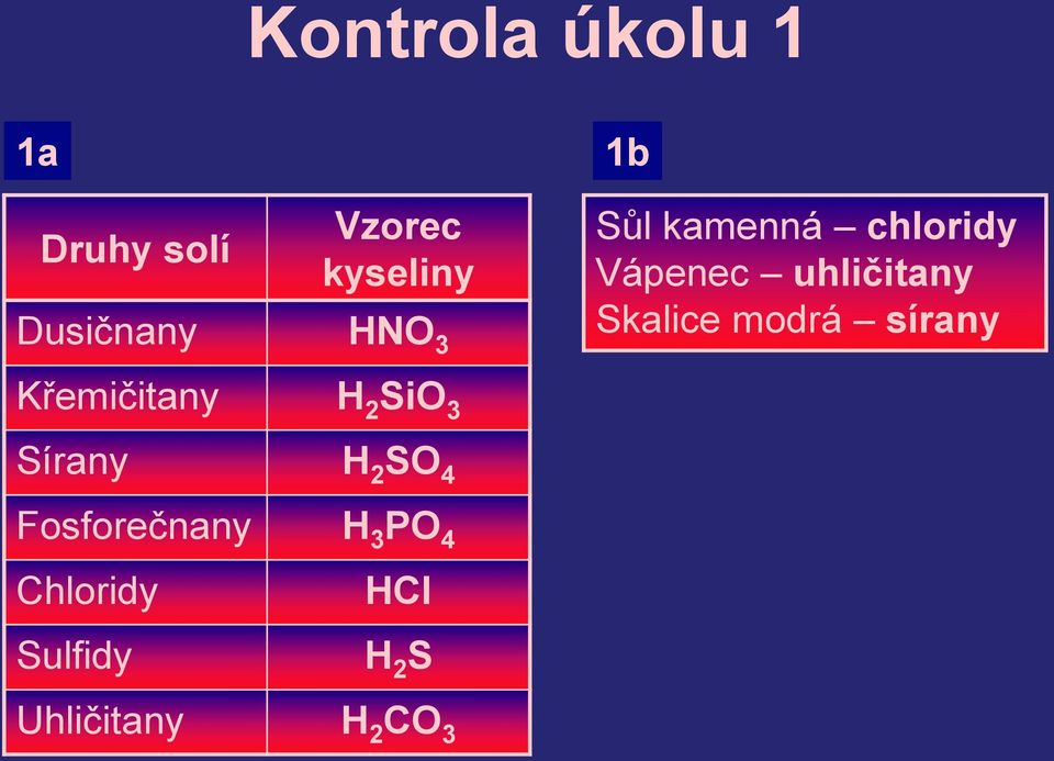 modrá sírany Křemičitany H 2 SiO 3 Sírany H 2 SO 4