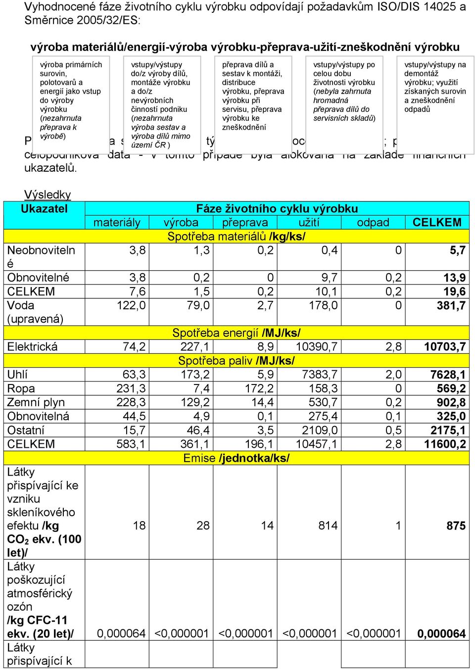 data - v tomto případě byla alokována na základě finančních ukazatelů.