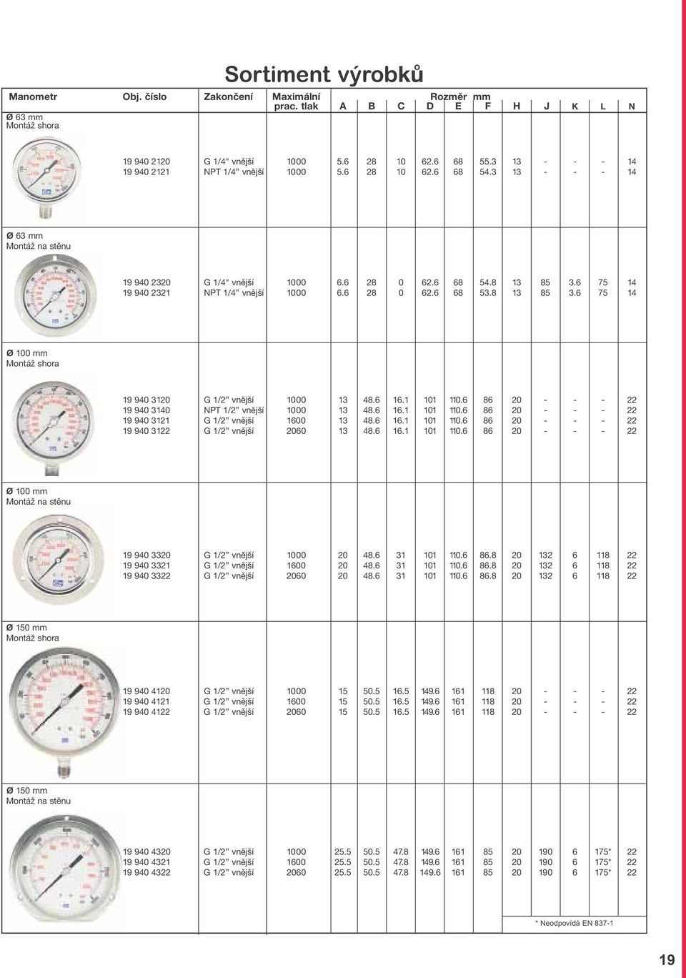 6 75 14 19 940 2321 NPT 1/4 vnější 1000 6.6 28 0 62.6 68 53.8 13 85 3.6 75 14 Ø 100 mm Montáž shora 19 940 3120 G 1/2 vnější 1000 13 48.6 16.1 101 110.
