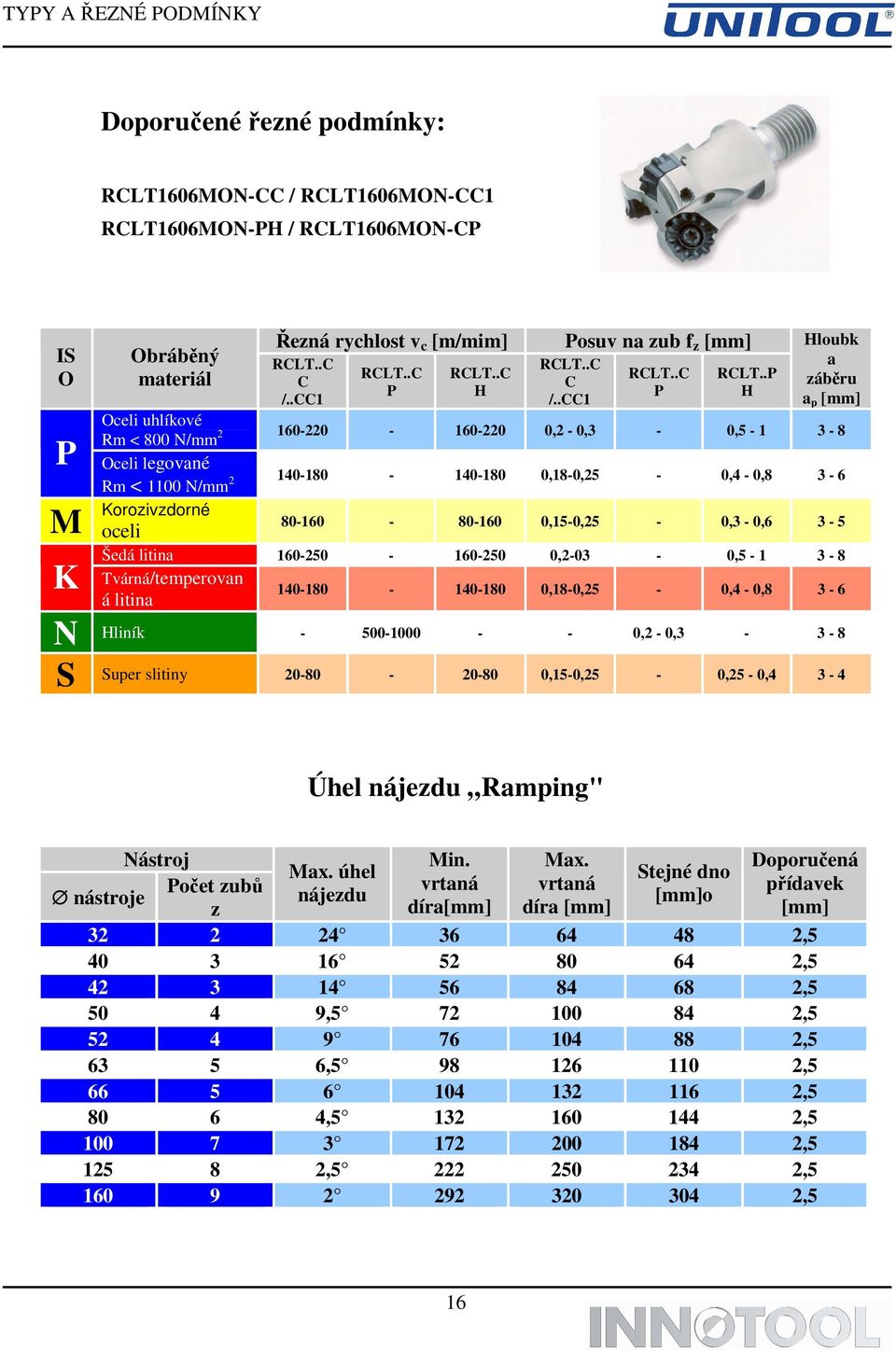 .P H Hloubk a záběru a p Oceli uhlíkové Rm < 800 N/mm 2 160-220 - 160-220 0,2-0,3-0,5-1 3-8 P Oceli legované Rm < 1100 N/mm 2 140-180 - 140-180 0,18-0,25-0,4-0,8 3-6 M Korozivzdorné oceli 80-160 -