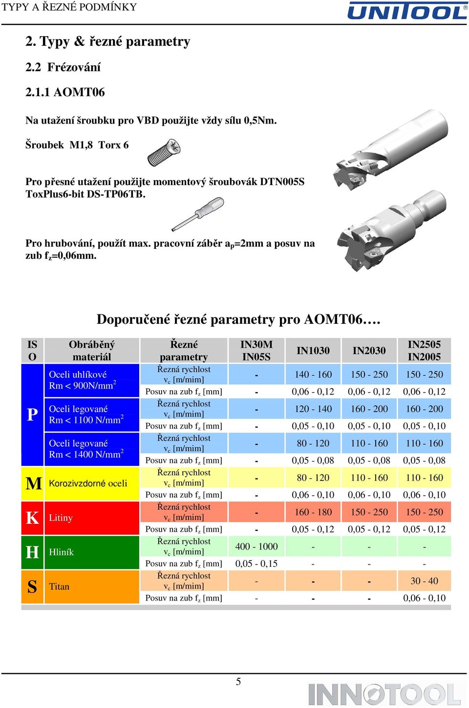 Doporučené řezné parametry pro AOMT06.
