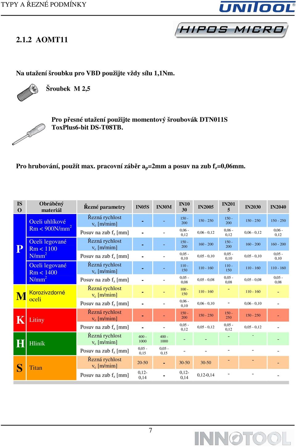 IS O P Obráběný Řezné parametry IN05S IN30M materiál Řezná rychlost Oceli uhlíkové - - v c [m/mim] Rm < 900N/mm 2 Posuv na zub f z - - Oceli legované Řezná rychlost - - Rm < 1100 v c [m/mim] N/mm 2