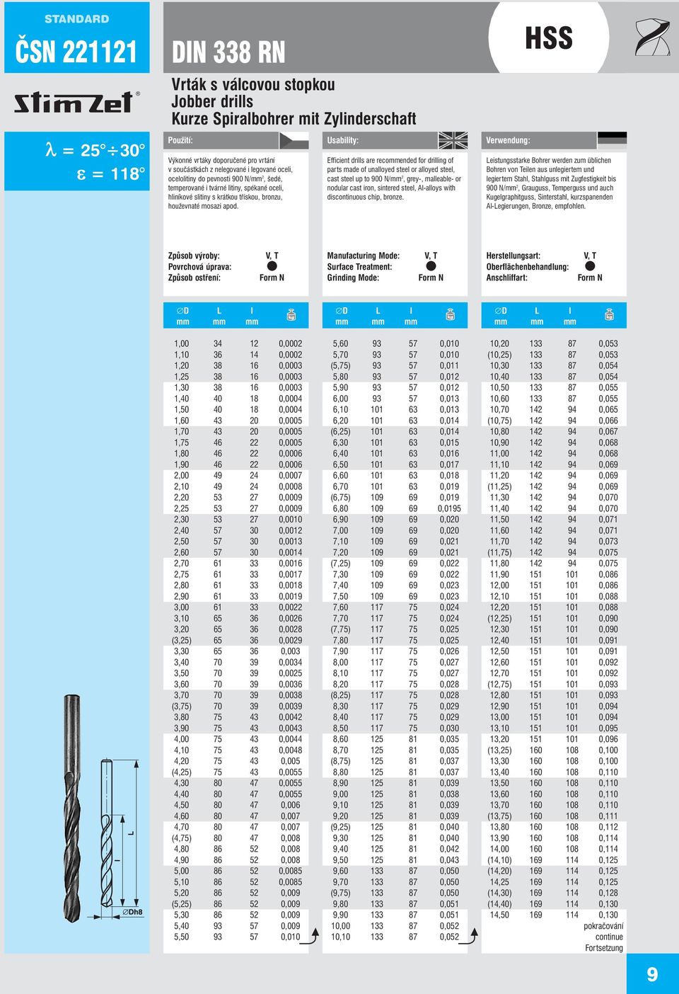 Efficient drills are recommended for drilling of parts made of unalloyed steel or alloyed steel, cast steel up to 900 N/mm 2, grey-, malleable- or nodular cast iron, sintered steel, Al-alloys with