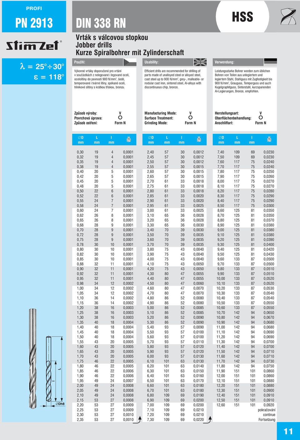 Efficient drills are recommended for drilling of parts made of unalloyed steel or alloyed steel, cast steel up to 900 N/mm 2, grey-, malleable- or nodular cast iron, sintered steel, Al-alloys with