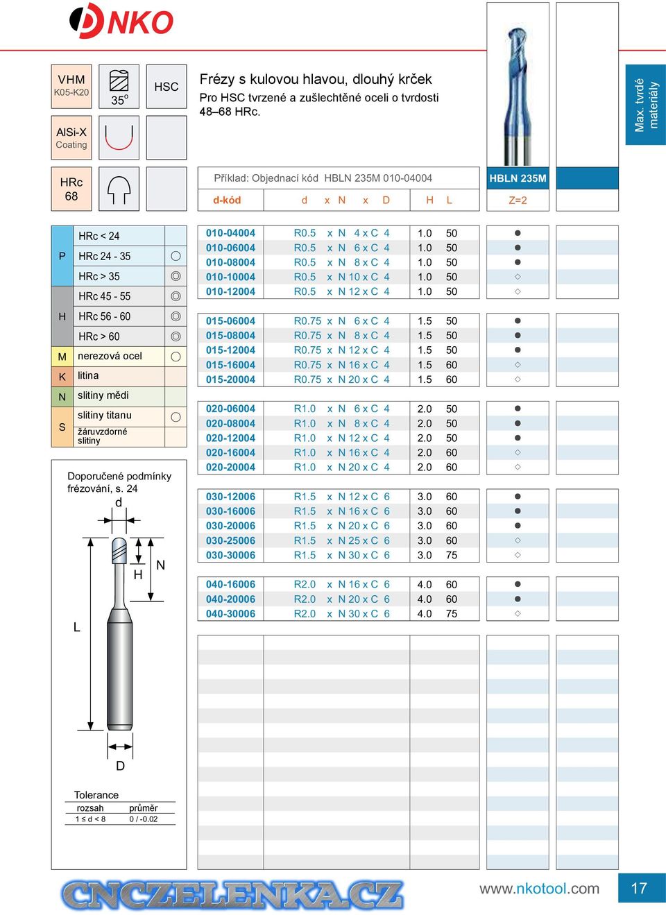 24 d L Rc < 24 Rc 24-35 Rc > 35 Rc 45-55 Rc 56-60 Rc > 60 nerezová ocel litina žáruvzdorné slitiny 010-04004 R0.5 x 4 x C 4 1.0 50 010-06004 R0.5 x 6 x C 4 1.0 50 010-08004 R0.5 x 8 x C 4 1.