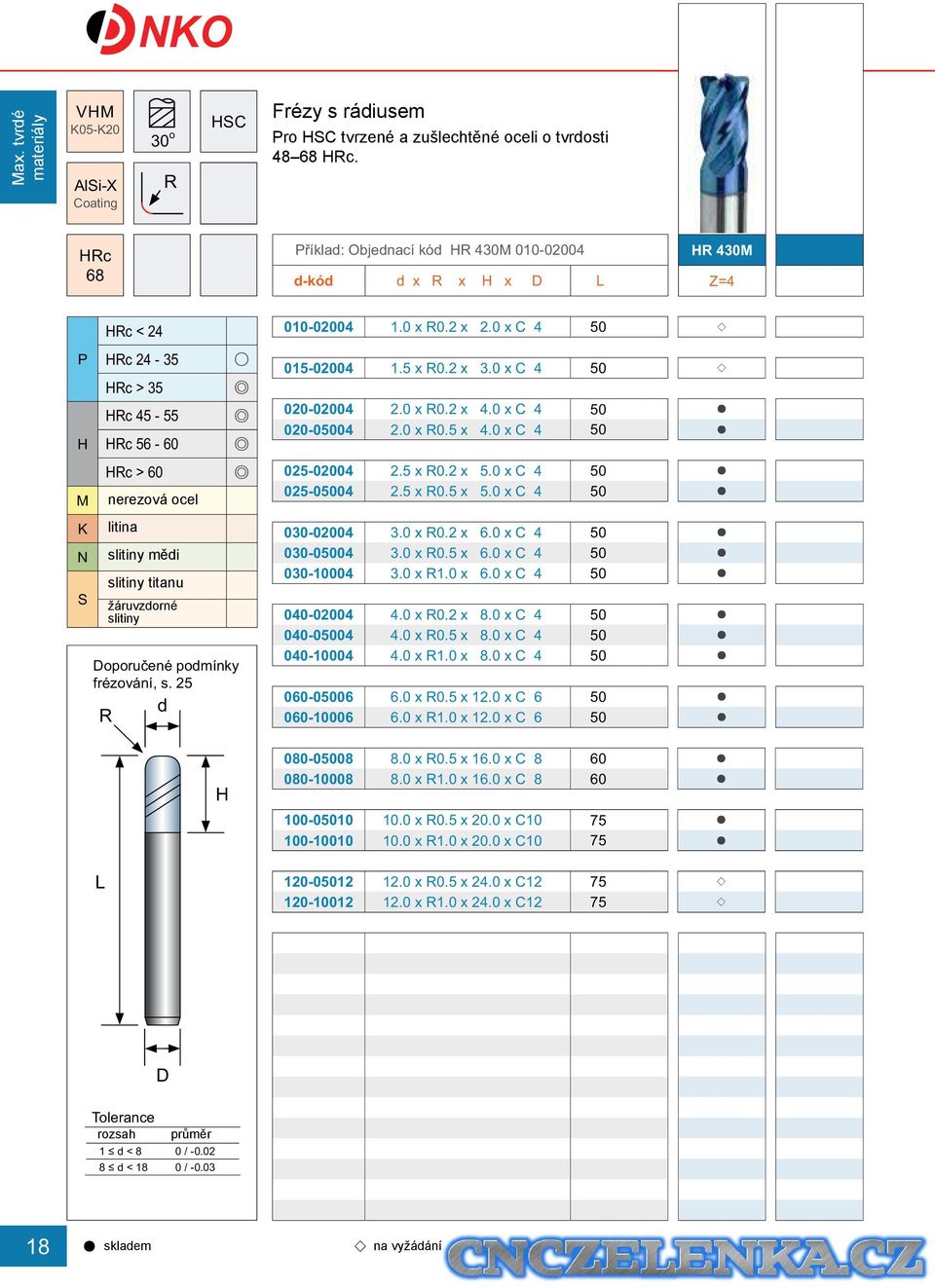 s. 25 d R 010-02004 1.0 x R0.2 x 2.0 x C 4 50 015-02004 1.5 x R0.2 x 3.0 x C 4 50 020-02004 2.0 x R0.2 x 4.0 x C 4 50 020-05004 2.0 x R0.5 x 4.0 x C 4 50 025-02004 2.5 x R0.2 x 5.