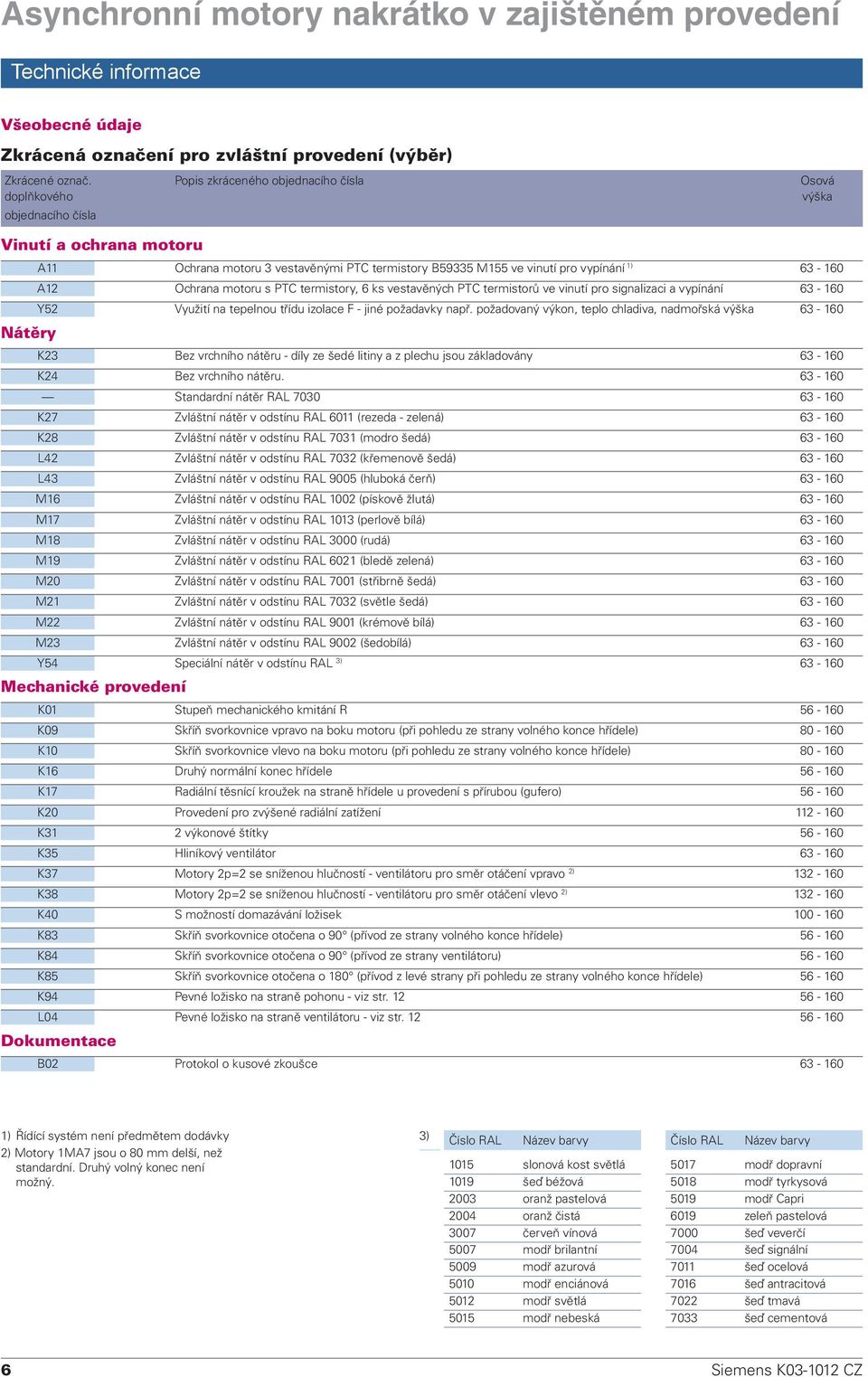 63-160 A12 Ochrana motoru s PTC termistory, 6 ks vestavěných PTC termistorů ve vinutí pro signalizaci a vypínání 63-160 Y52 Využití na tepelnou třídu izolace F - jiné požadavky např.