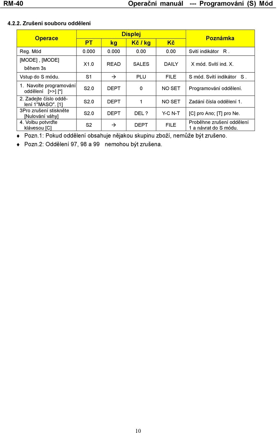 0 DEPT 1 NO SET Zadání čísla oddělení 1. 3Pro zrušení stiskněte [Nulování váhy] S2.0 DEPT DEL? Y-C N-T [C] pro Ano; [T] pro Ne. 4.