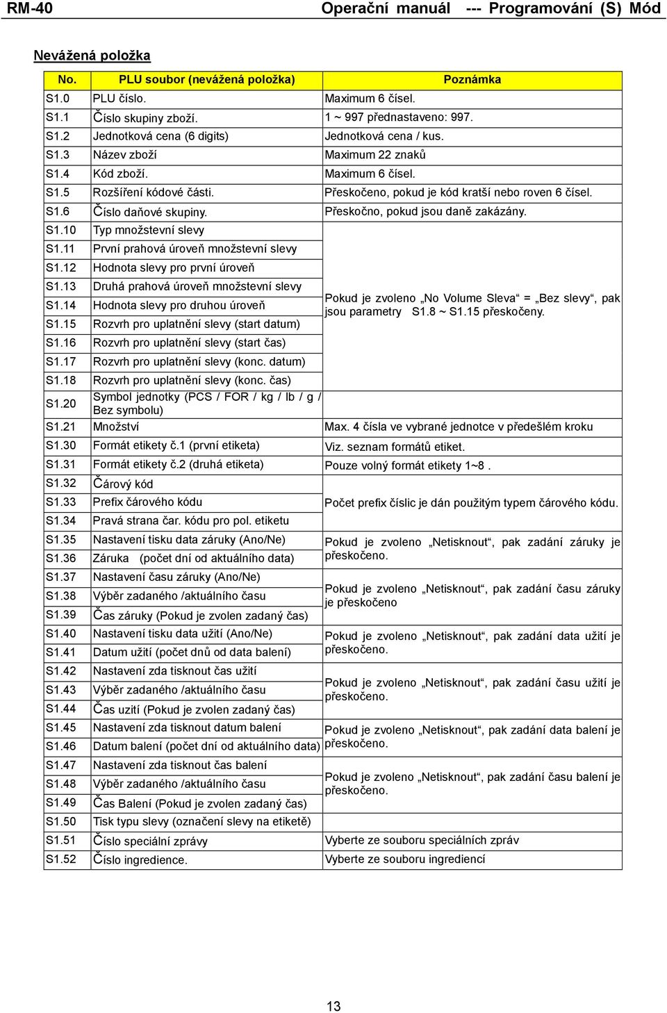 11 První prahová úroveň množstevní slevy S1.12 Hodnota slevy pro první úroveň S1.13 Druhá prahová úroveň množstevní slevy S1.14 Hodnota slevy pro druhou úroveň S1.