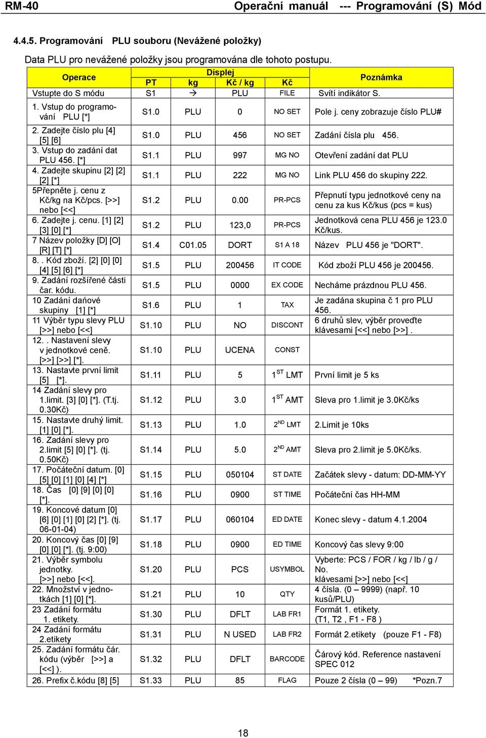 Zadejte skupinu [2] [2] [2] [*] S1.1 PLU 222 MG NO Link PLU 456 do skupiny 222. 5Přepněte j. cenu z Přepnutí typu jednotkové ceny na Kč/kg na Kč/pcs. [>>] S1.2 PLU 0.