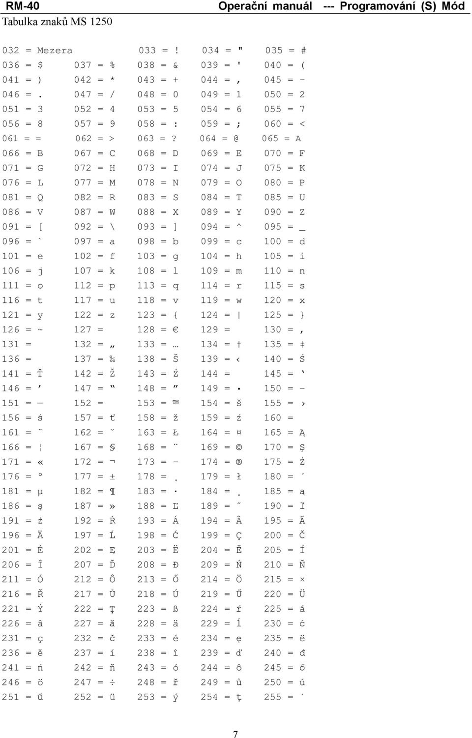064 = @ 065 = A 066 = B 067 = C 068 = D 069 = E 070 = F 071 = G 072 = H 073 = I 074 = J 075 = K 076 = L 077 = M 078 = N 079 = O 080 = P 081 = Q 082 = R 083 = S 084 = T 085 = U 086 = V 087 = W 088 = X