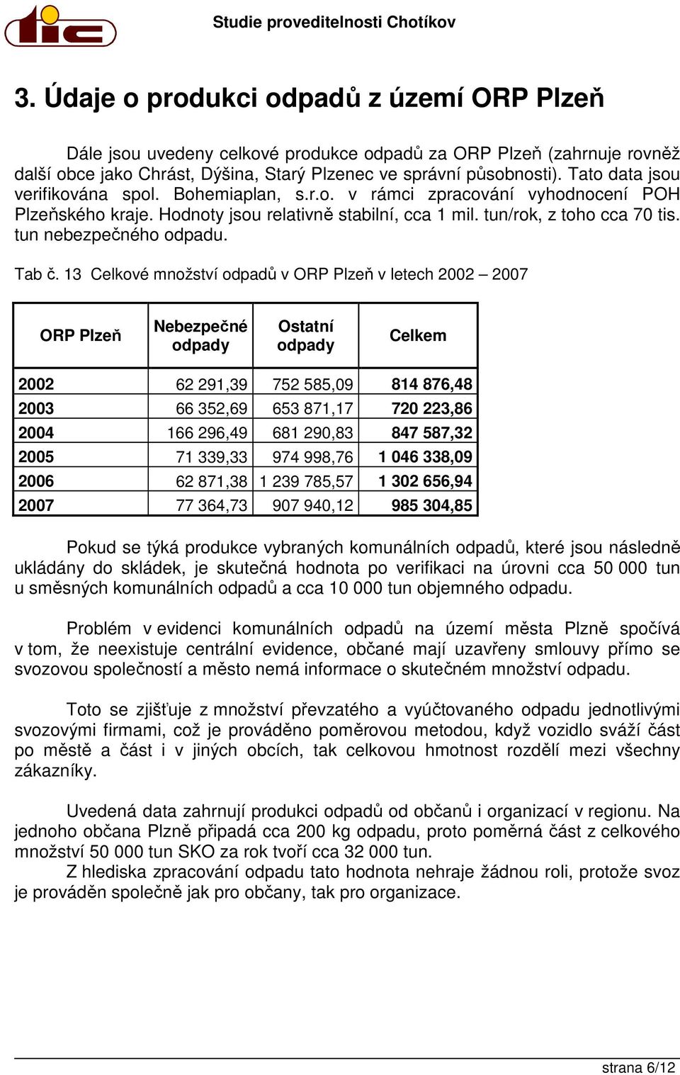tun nebezpečného odpadu. Tab č.