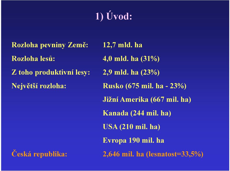 ha (23 ) Největší rozloha: Rusko (675 mil.