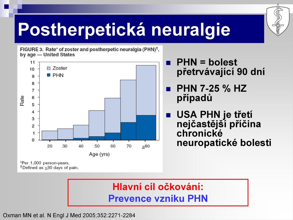 chronické neuropatické bolesti Oxman MN et al.