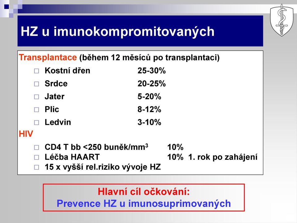 Ledvin 3-10% HIV CD4 T bb <250 buněk/mm 3 10% Léčba HAART 10% 1.