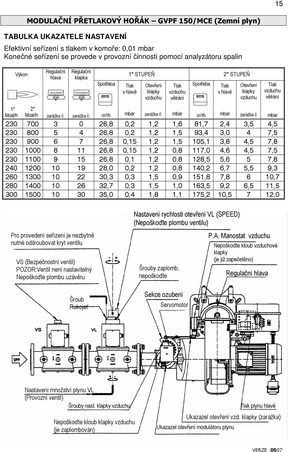 700 3 0 26,8 0,2 1,2 1,6 81,7 2,4 3,5 4,5 230 800 5 4 26,8 0,2 1,2 1,5 93,4 3,0 4 7,5 230 900 6 7 26,8 0,15 1,2 1,5 105,1 3,8 4,5 7,8 230 1000 8 11 26,8 0,15 1,2 0,8 117,0 4,6 4,5 7,5 230 1100 9 15