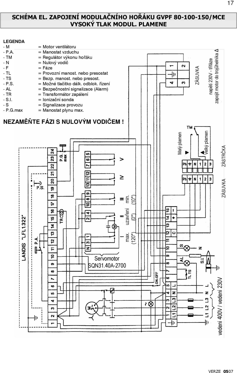 = Ionizační sonda - S = Signalizace provozu - P.G.max = Manostat plynu max. NEZAMĚŇTE FÁZI S NULOVÝM VODIČEM! vedení 400V / vedení 230V max. uzavření min.