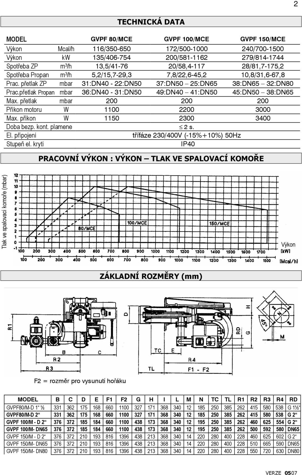 přetlak Propan 36:DN40-31:DN50 49:DN40 41:DN50 45:DN50 38:DN65 Max. přetlak 200 200 200 Příkon motoru W 1100 2200 3000 Max. příkon W 1150 2300 3400 Doba bezp. kont. plamene 2 s. El.