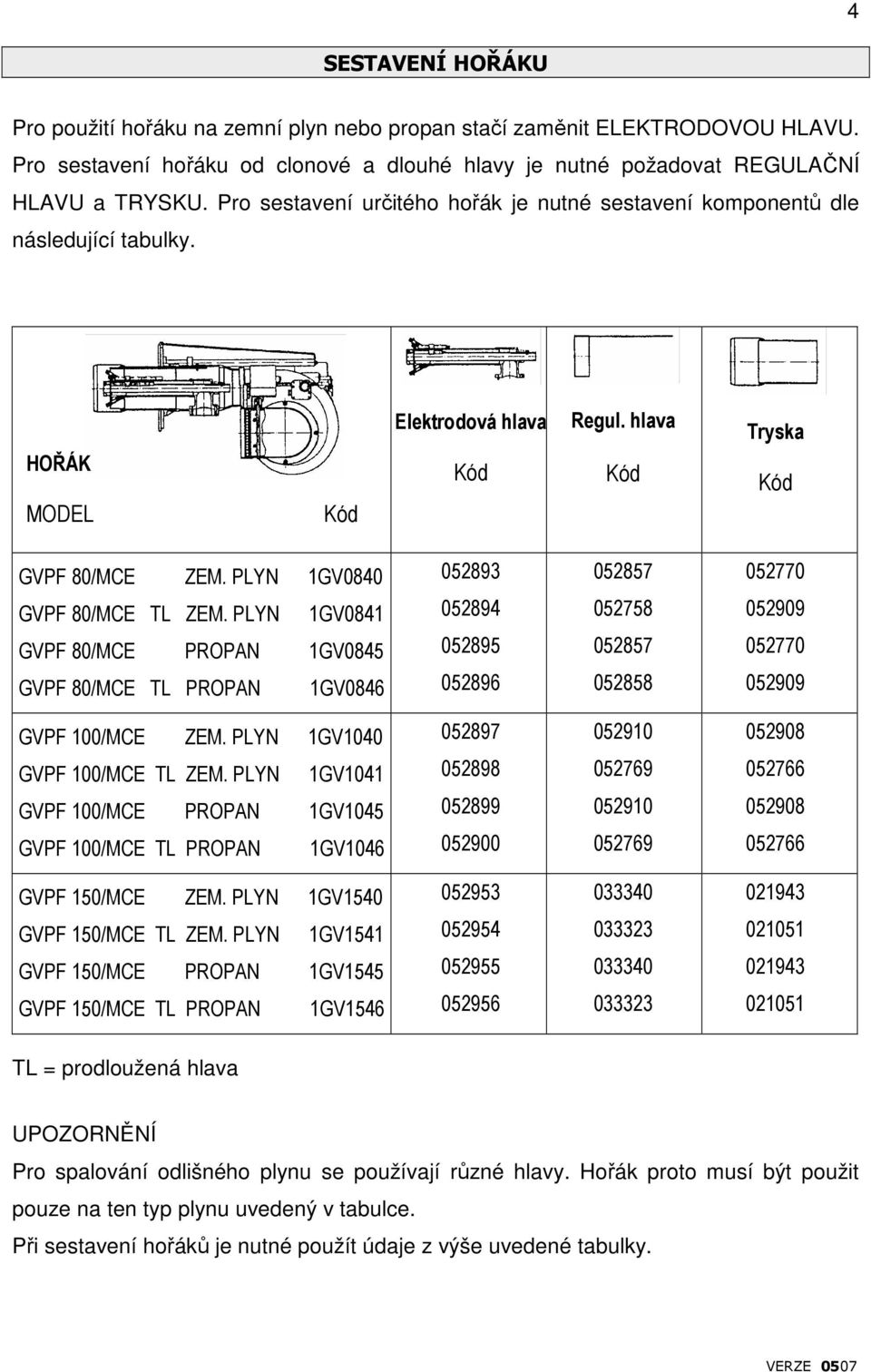 PLYN 1GV0841 GVPF 80/MCE PROPAN 1GV0845 GVPF 80/MCE TL PROPAN 1GV0846 052893 052894 052895 052896 052857 052758 052857 052858 052770 052909 052770 052909 GVPF 100/MCE ZEM.