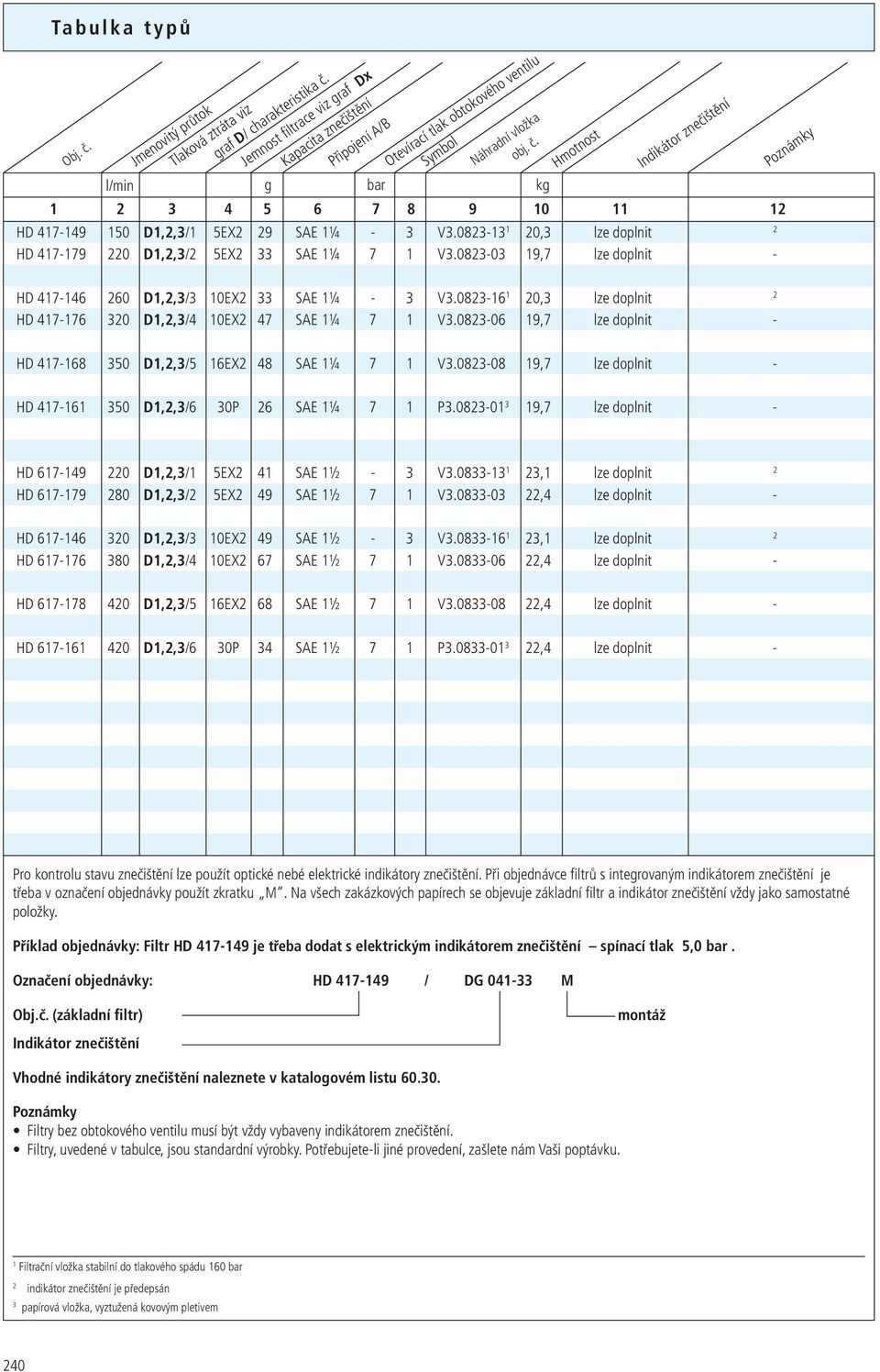 8-9,7 lze doplnit - Symbol Náhradní vložka obj. č. l/min g bar kg Hmotnost Indikátor znečištění oznámky HD 7- D,,/ EX SAE ¼ - V.8-, lze doplnit HD 7-7 D,,/ EX 7 SAE ¼ 7 V.