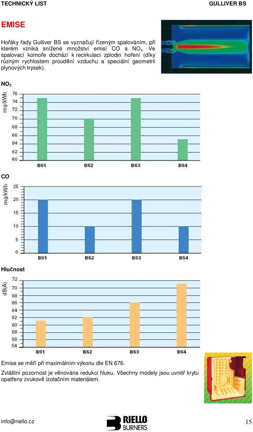 geometrii plynových trysek). NO 2 CO Hlučnost Emise se měří při maximálním výkonu dle EN 676.