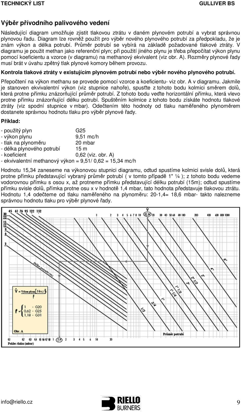 V diagramu je použit methan jako referenční plyn; při použití jiného plynu je třeba přepočítat výkon plynu pomocí koeficientu a vzorce (v diagramu) na methanový ekvivalent (viz obr. A).