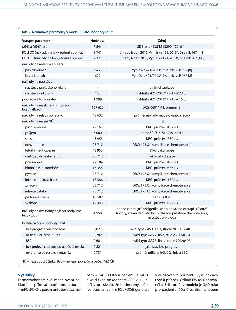 FOLFIRI (náklady na léky, ředění a aplikaci) 7 371 úhrady leden 2015, Vyhláška 421/2013*, číselník 967 [4,8] náklady na ředění a aplikaci panitumumab 627 Vyhláška 421/2013*, číselník IVLP 967 [8]