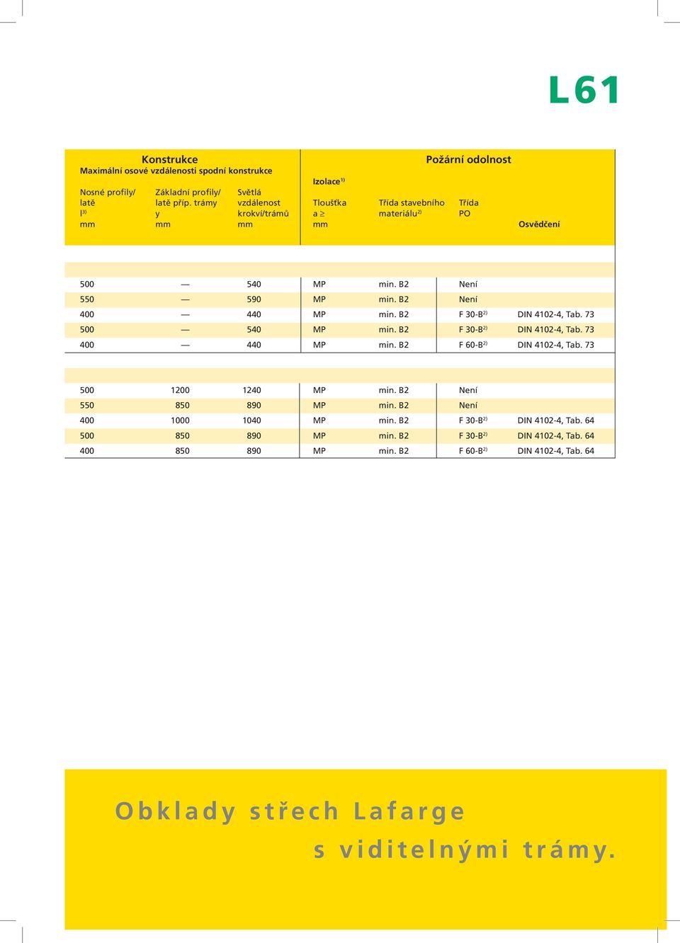 min. B2 Není MP min. B2 Není MP min. B2 F 30-B DIN 4102-4, Tab. 73 MP min. B2 F 30-B DIN 4102-4, Tab. 73 MP min. B2 F 60-B DIN 4102-4, Tab.