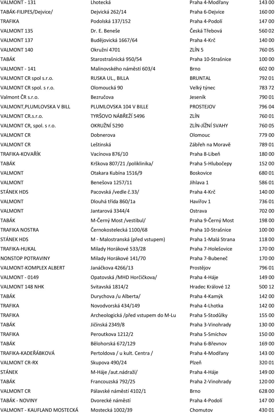 náměstí 603/4 Brno 602 00 VALMONT CR spol s.r.o. RUSKA UL., BILLA BRUNTAL 792 01 VALMONT CR spol. s r.o. Olomoucká 90 Velký týnec 783 72 Valmont ČR s.r.o. Bezručova Jeseník 790 01 VALMONT,PLUMLOVSKA V BILL PLUMLOVSKA 104 V BILLE PROSTEJOV 796 04 VALMONT CR.